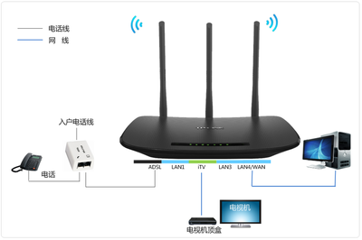 TD-W89941N] ADSL无线路由模式(使用IPTV)如何设置? - TP-LINK 服务支持